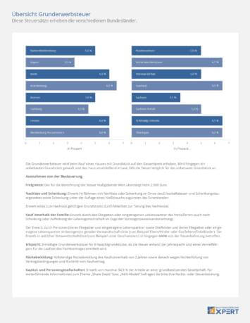 Grunderwerbsteuer: Steuersatz je Bundesland, Übersicht